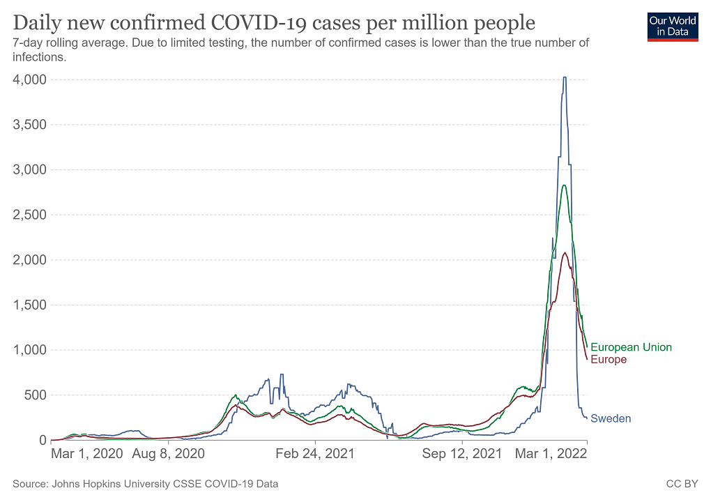 coronavirus-data-Sweden.png.c5adc56f059e93b70119f95649260d3f.png